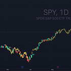 SimpleSPYman - The Pain Trade