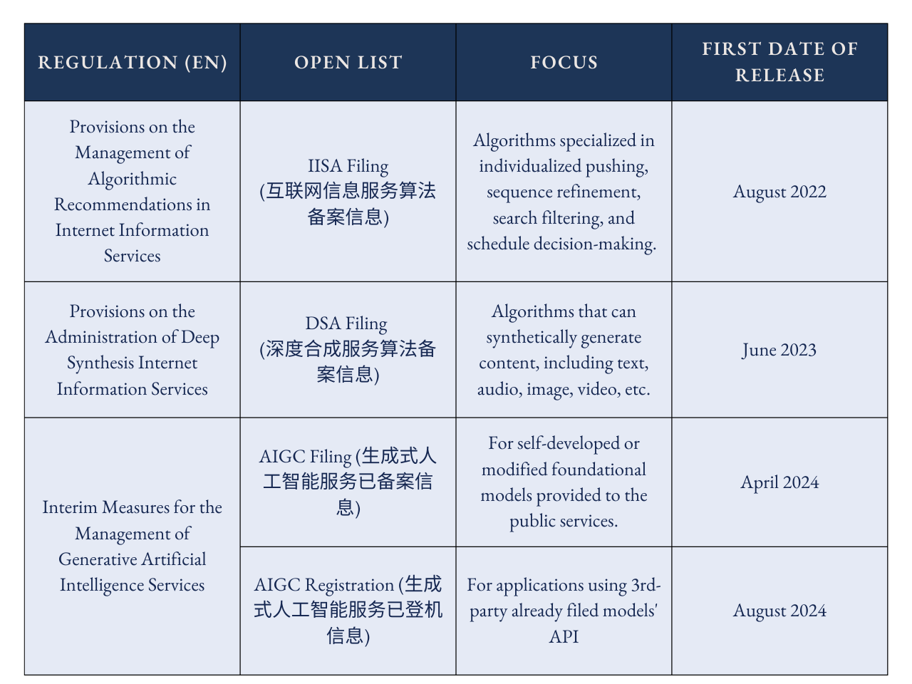 Expert Insight: China's AI Services Registry System, A Complete Guide