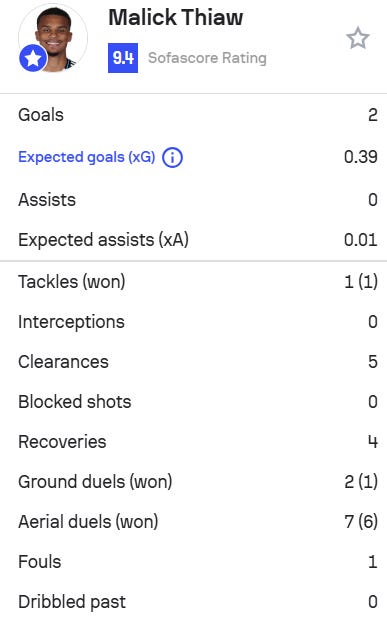 A screenshot of a sports game
AI-generated content may be incorrect. A screenshot of a sports game
AI-generated content may be incorrect.