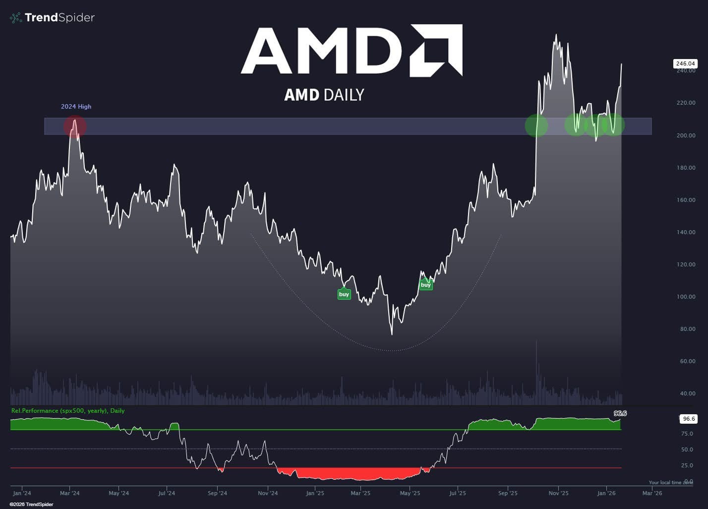 美股市場分析- by Samuel6788 - 認真思考