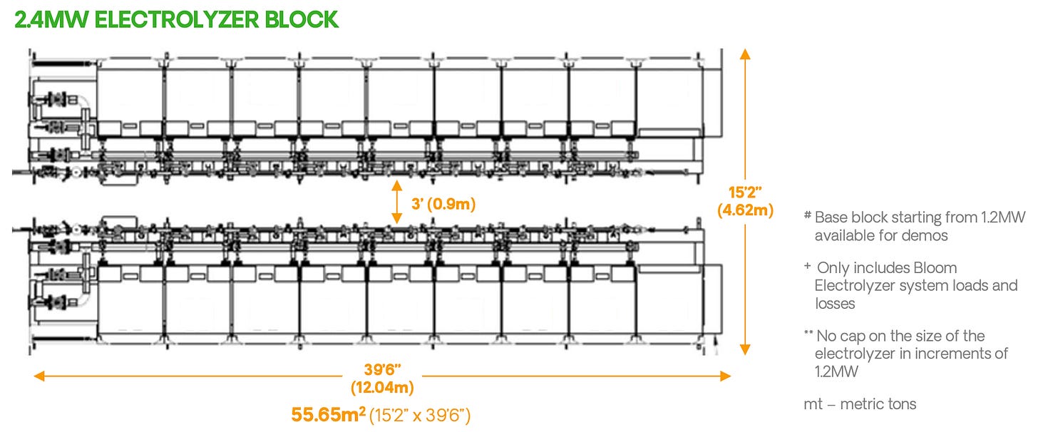 Bloom SOFC 2.4MW Electrolyzer Block.