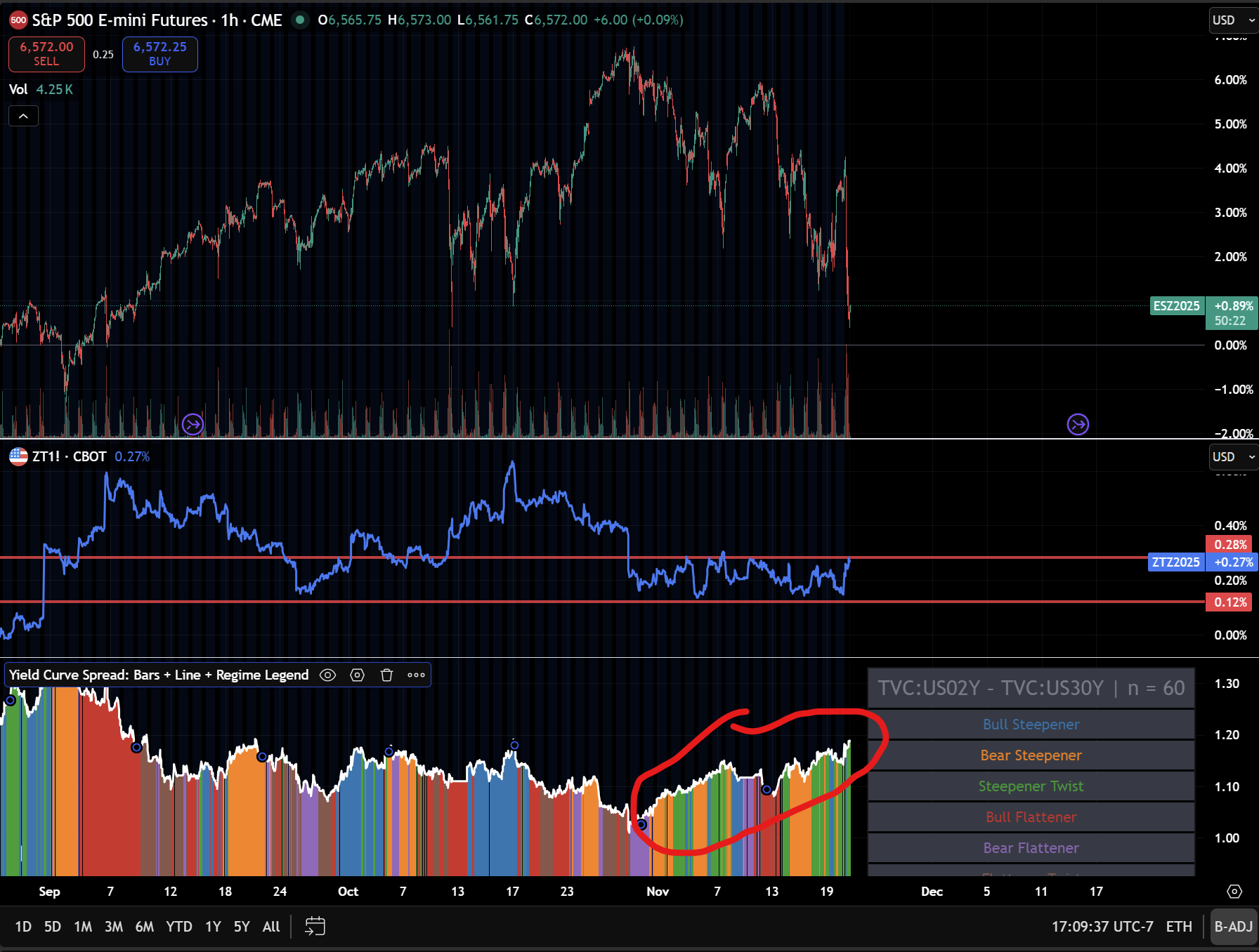 Interest Rate & FX Strategy: Carry Trade Risk and The Driver Of The Equity  Sell Off