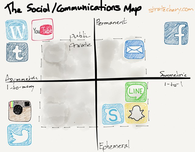 A drawing of the Social/Communications Map