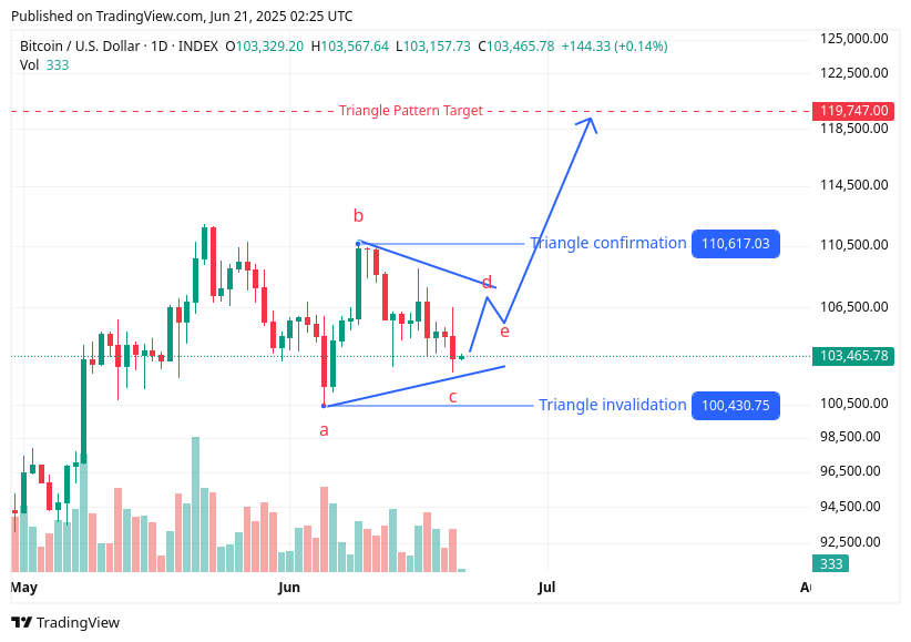 TradingView chart