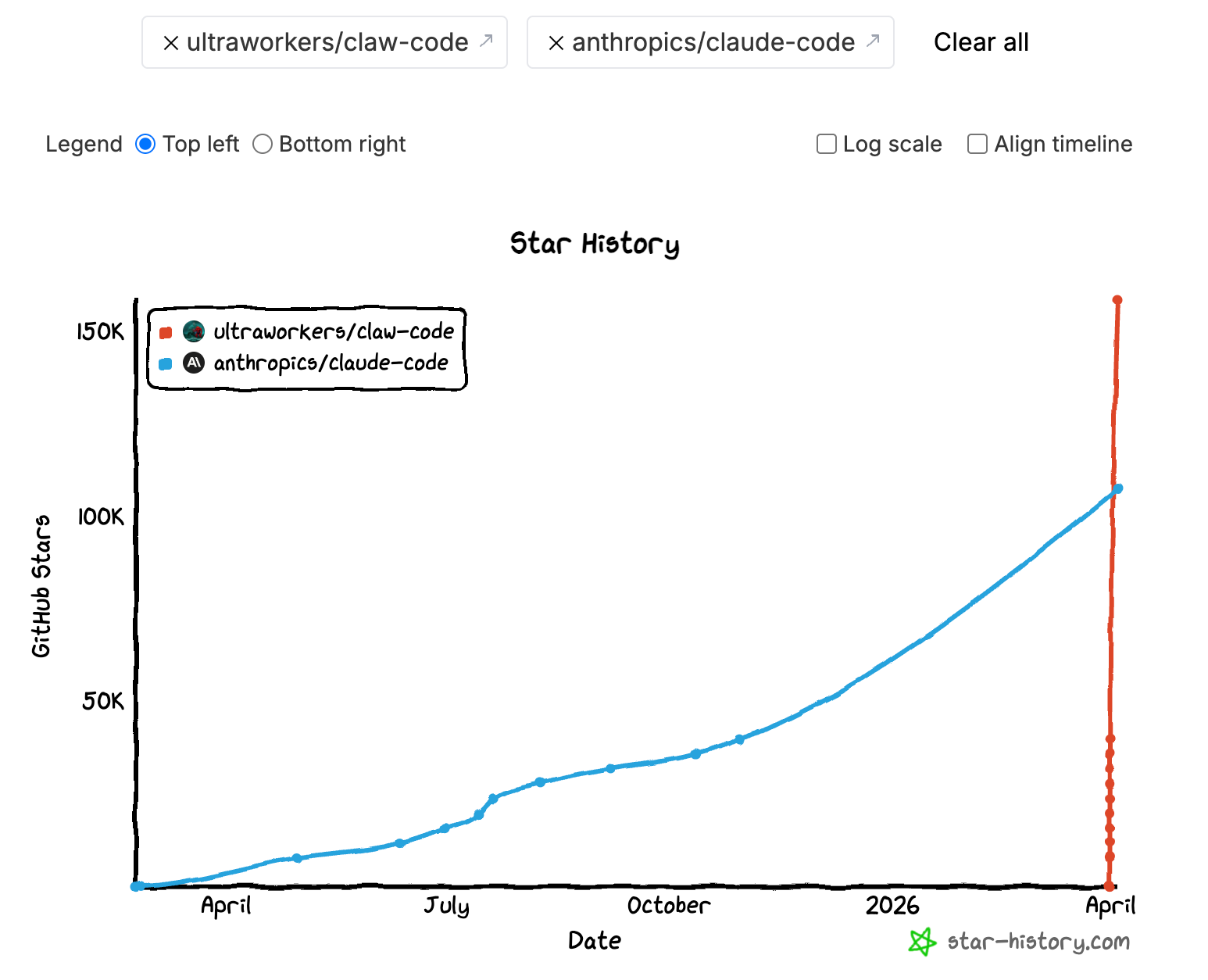 Practical Lessons From the Claude Code Leak