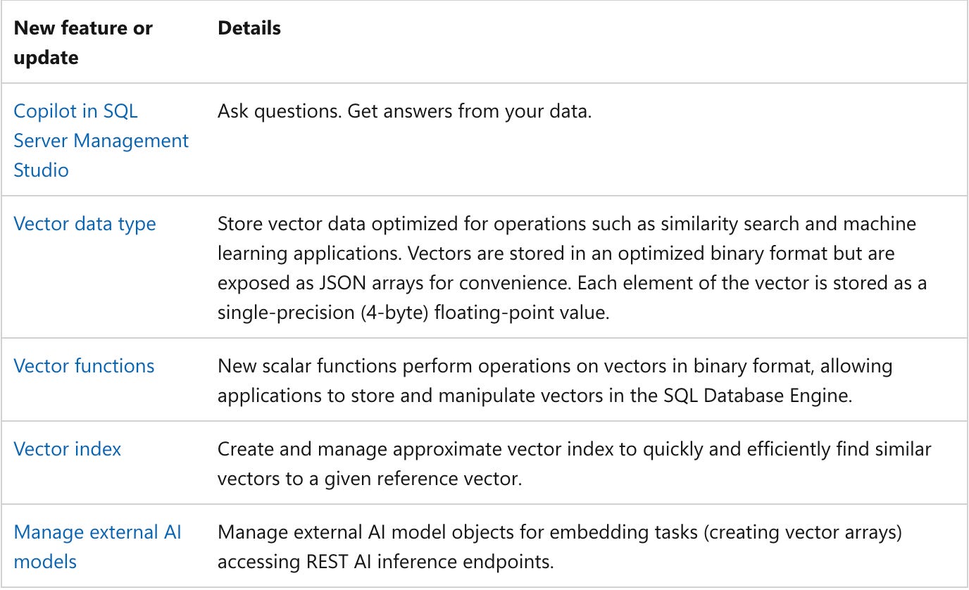 Microsoft's Flagship Database Is Now Built for AI: SQL Server 2025