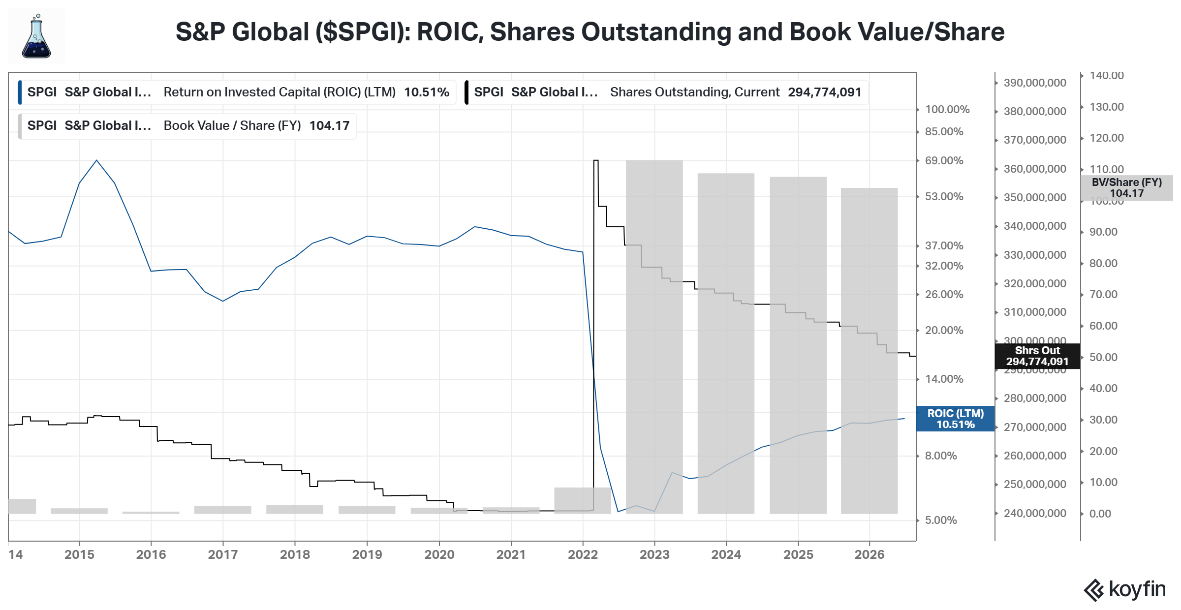S&P Global ($SPGI) Deep Dive - by Jimmy Investor