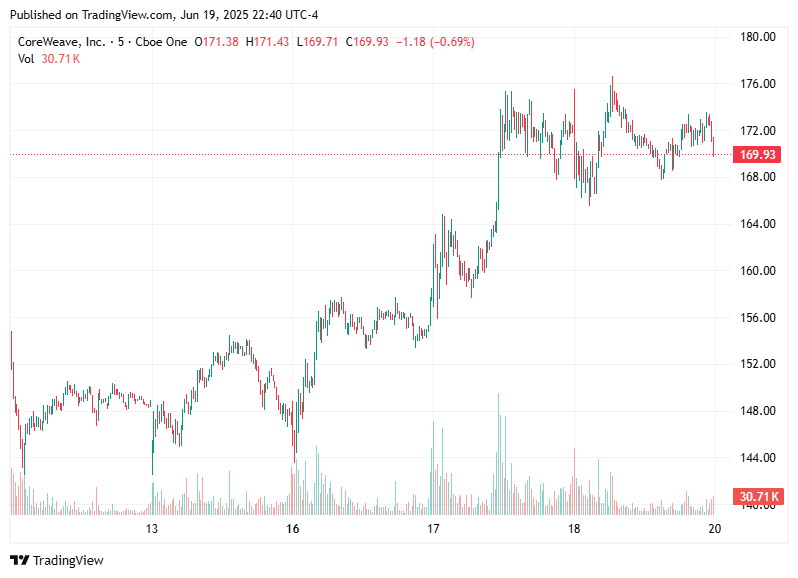 TradingView chart TradingView chart