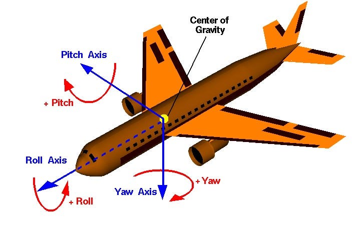 Aircraft Rotations | Glenn Research Center | NASA Aircraft Rotations | Glenn Research Center | NASA