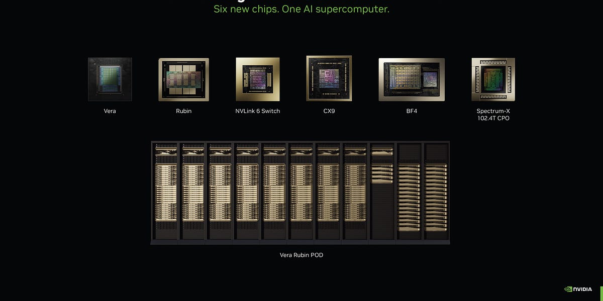 人工智能周报第331期 - Nvidia公告、Grok比基尼提示、RAISE法案