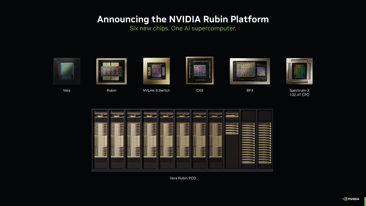 NVIDIA Rubin Is The Most Advanced AI Platform On The Planet: Up To 50  PFLOPs With HBM4, Vera CPU With 88 Olympus Cores, And Delivers 5x Uplift Vs  Blackwell