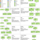 Top 5 Design Patterns Every Developer Should Learn