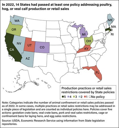 U.S. map showing States with at least one policy addressing poultry, hog, or veal calf production or retail sales in 2022. U.S. map showing States with at least one policy addressing poultry, hog, or veal calf production or retail sales in 2022.