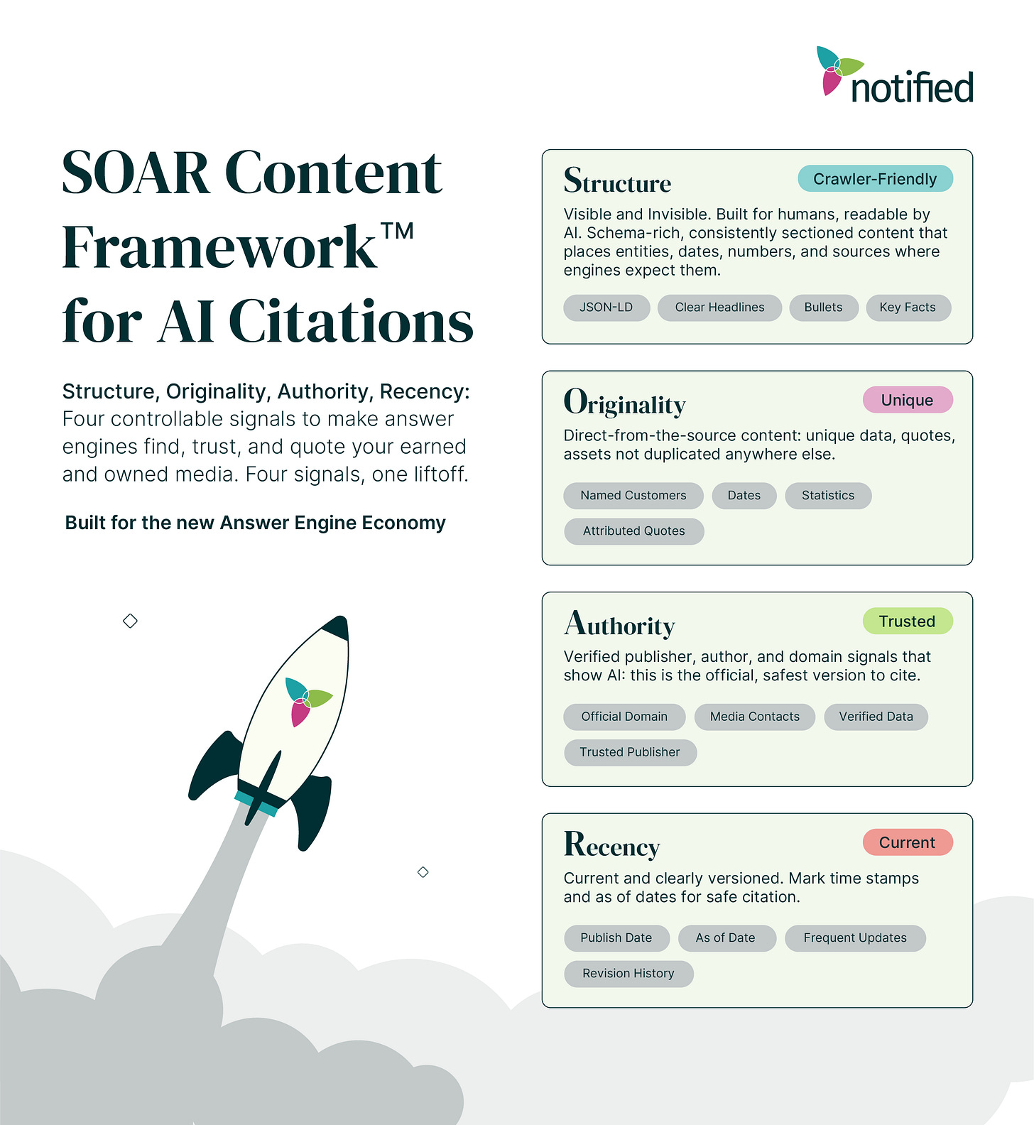 SOAR Content Framework