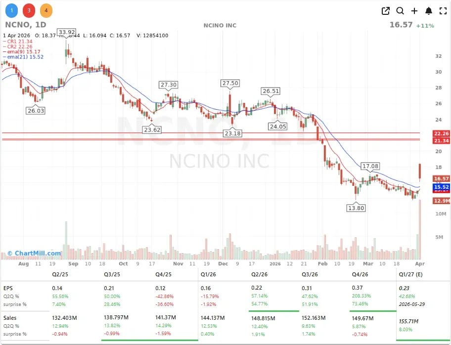 NCNO CHART NCNO CHART