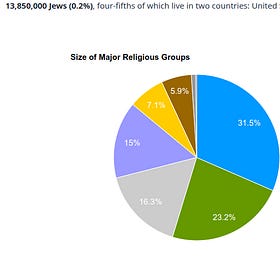 Zionism