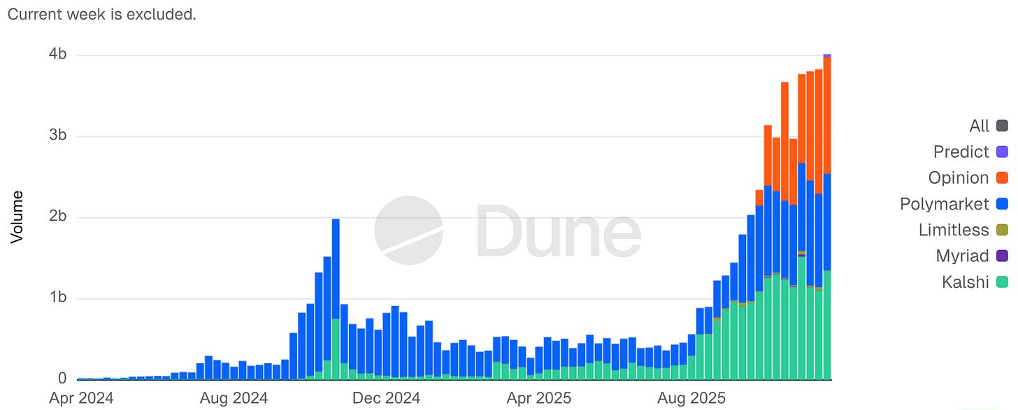 prediction markets 2026 prediction markets 2026