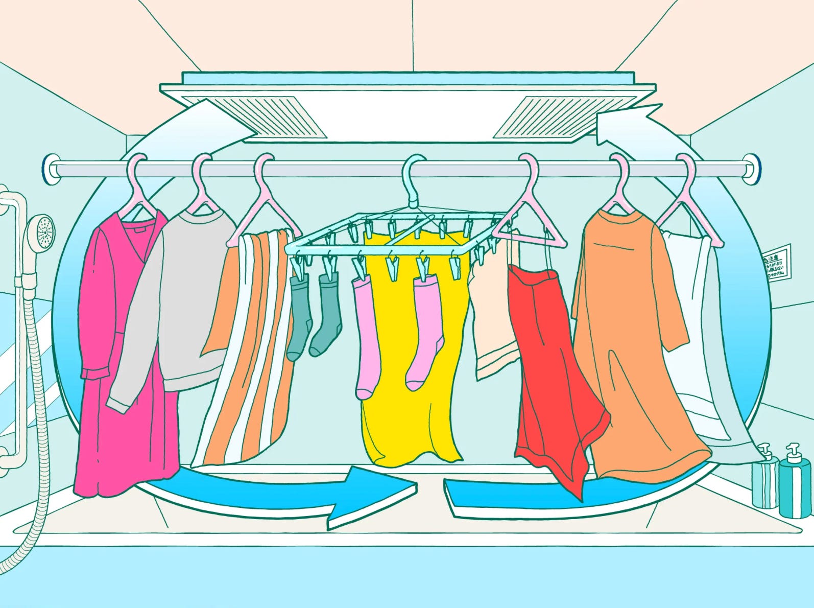 Why is North America the only place where clothing dryers are standard?