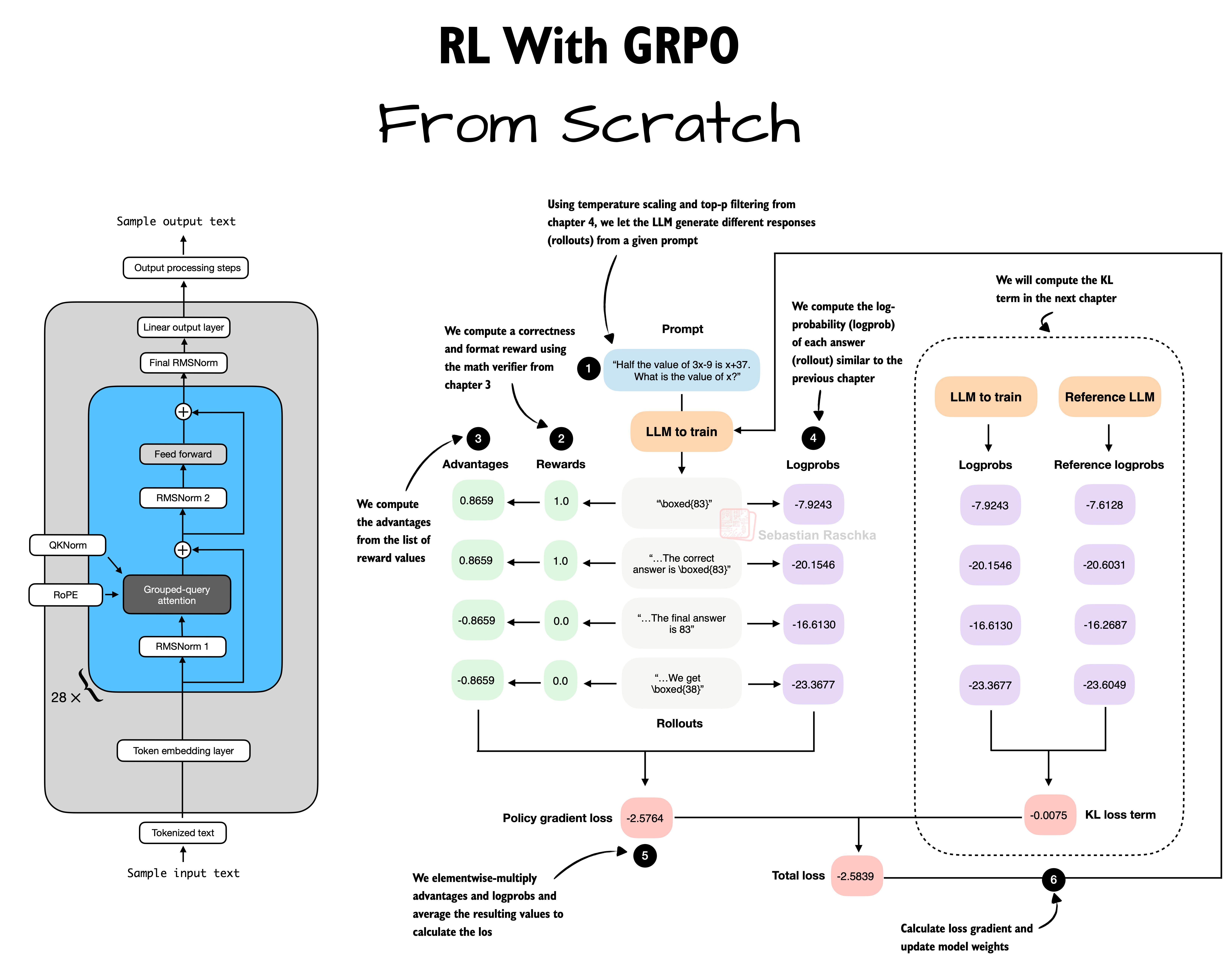 github rasbt Images High Quality Grahic Sebastian Raschka, PhD (@rasbt): "I have been pretty heads-down this ...