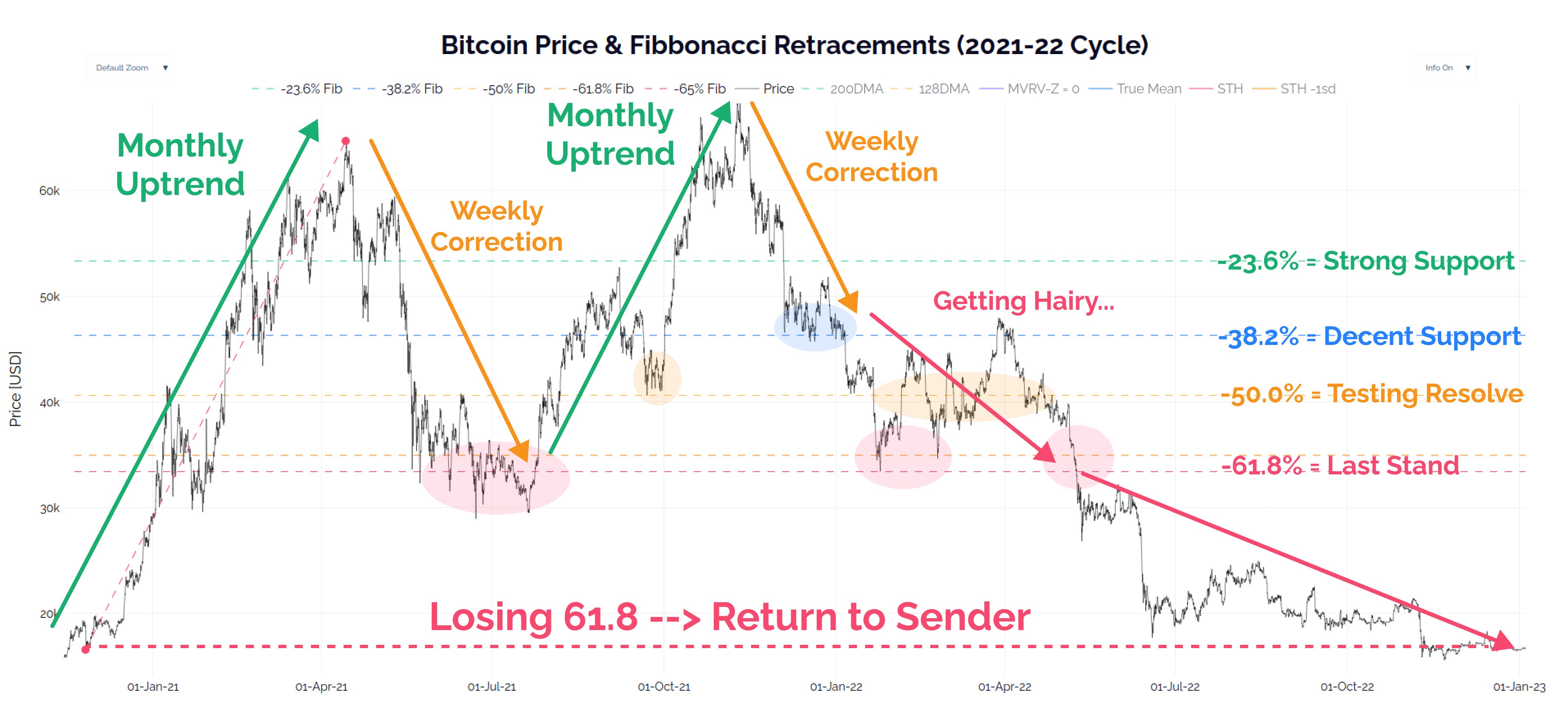 Finding Fibonacci Floors - by James Check (Checkmatey)