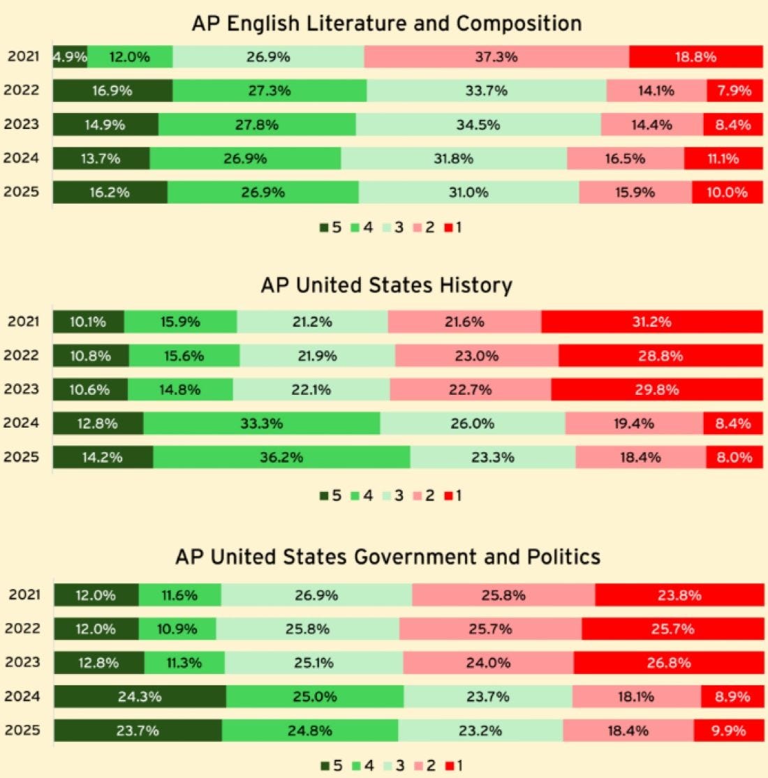 Why AI Schools Can’t Tell Us Whether AI Works  thedigitaldelusion.substack.com