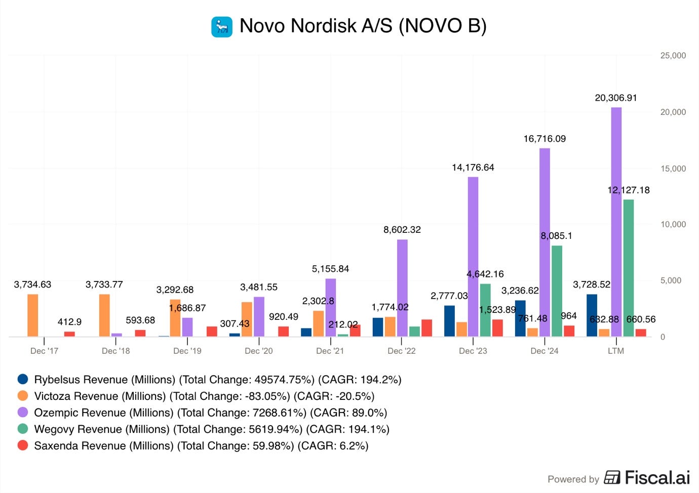 A graph of numbers and a number of people

AI-generated content may be incorrect.