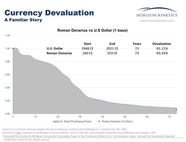 Currency Devaluation