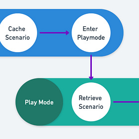 Simple Unity Playmode Configuration
