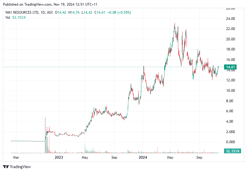 TradingView chart TradingView chart