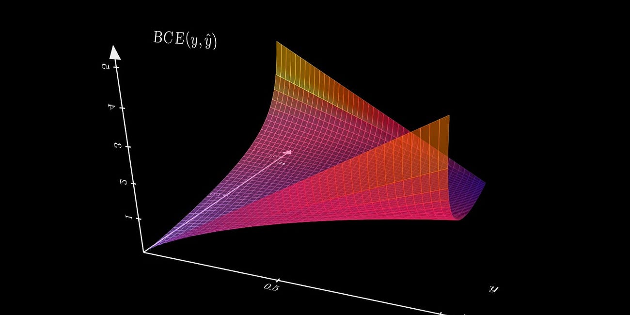 Loss functions for ML regression models - by Ameer Saleem