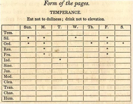 Ben Franklin's Thirteen Virtues Ben Franklin's Thirteen Virtues