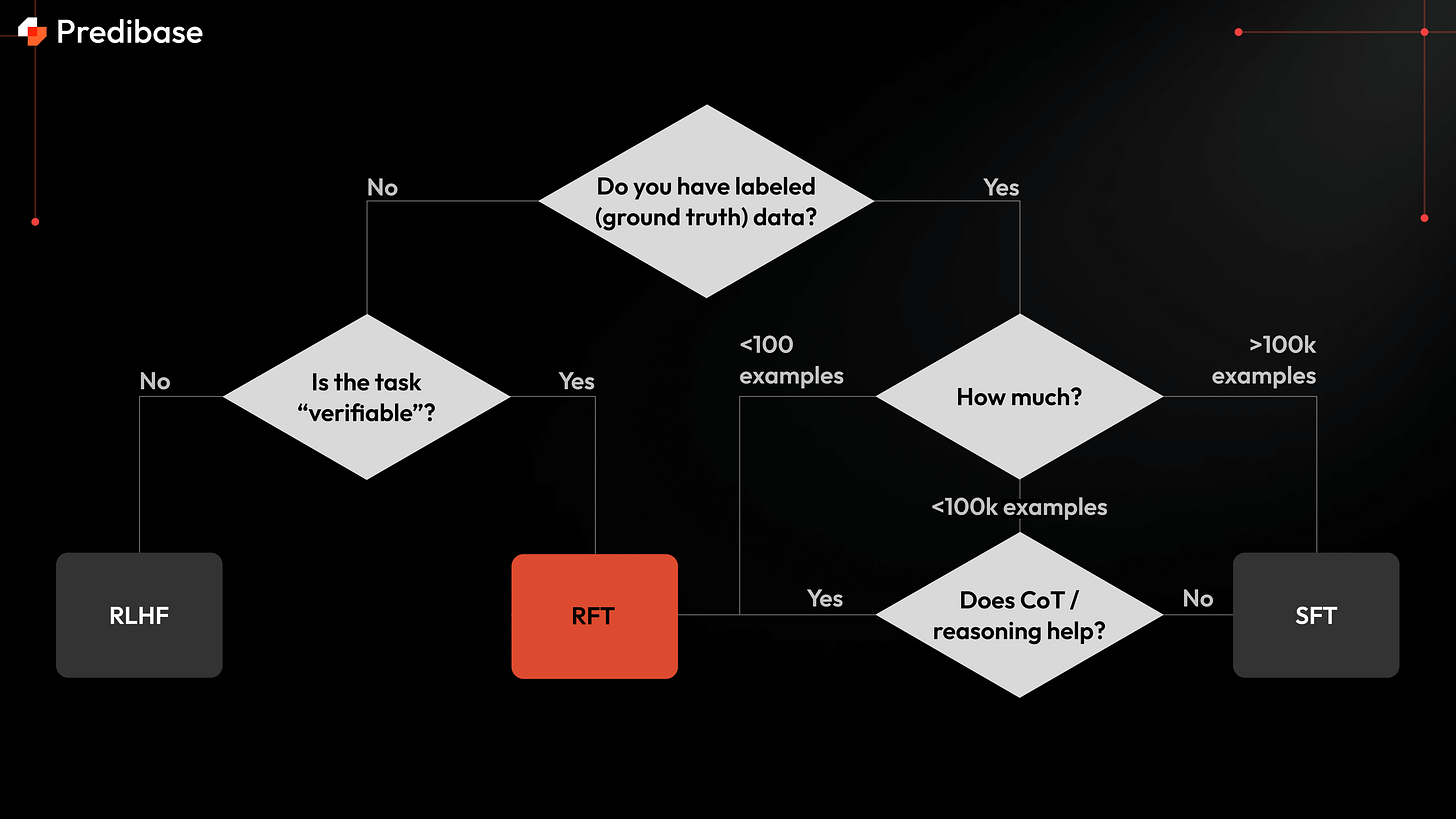 How to Fine-tune DeepMind's Gemma 3 - by Avi Chawla