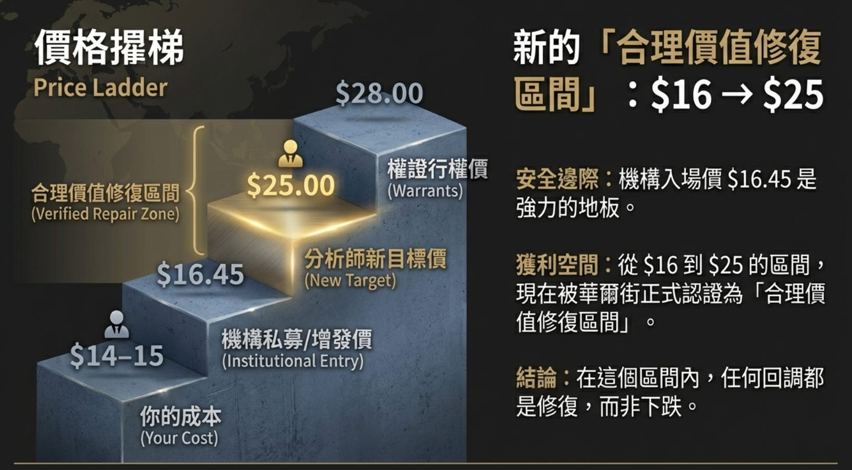 大叔週報】ONDS 目標價喊到$25！ - 大叔美股筆記Uncle Stock Notes