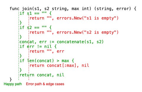 Nested Code Explained: The Downsides of Deep Nesting