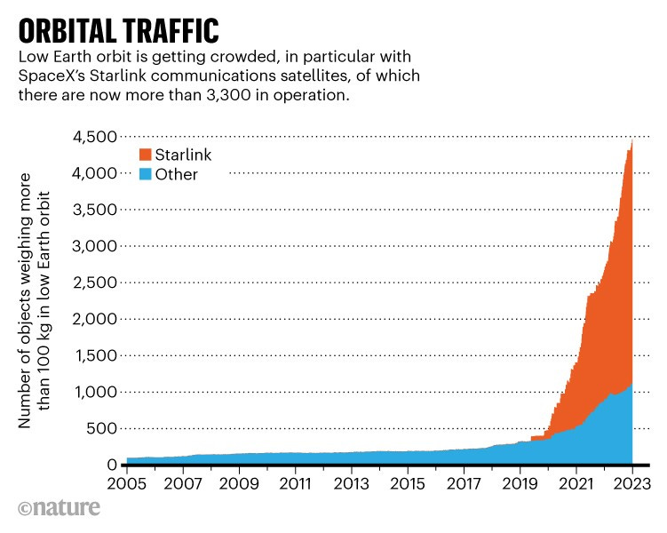2022 was a record year for space launches