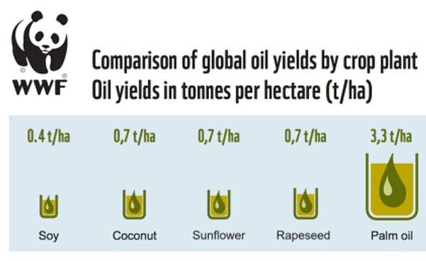Source: WWF. Source: WWF.