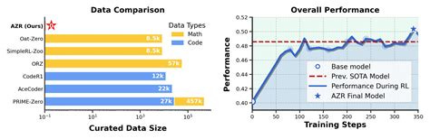 Absolute Zero Reasoner Absolute Zero Reasoner