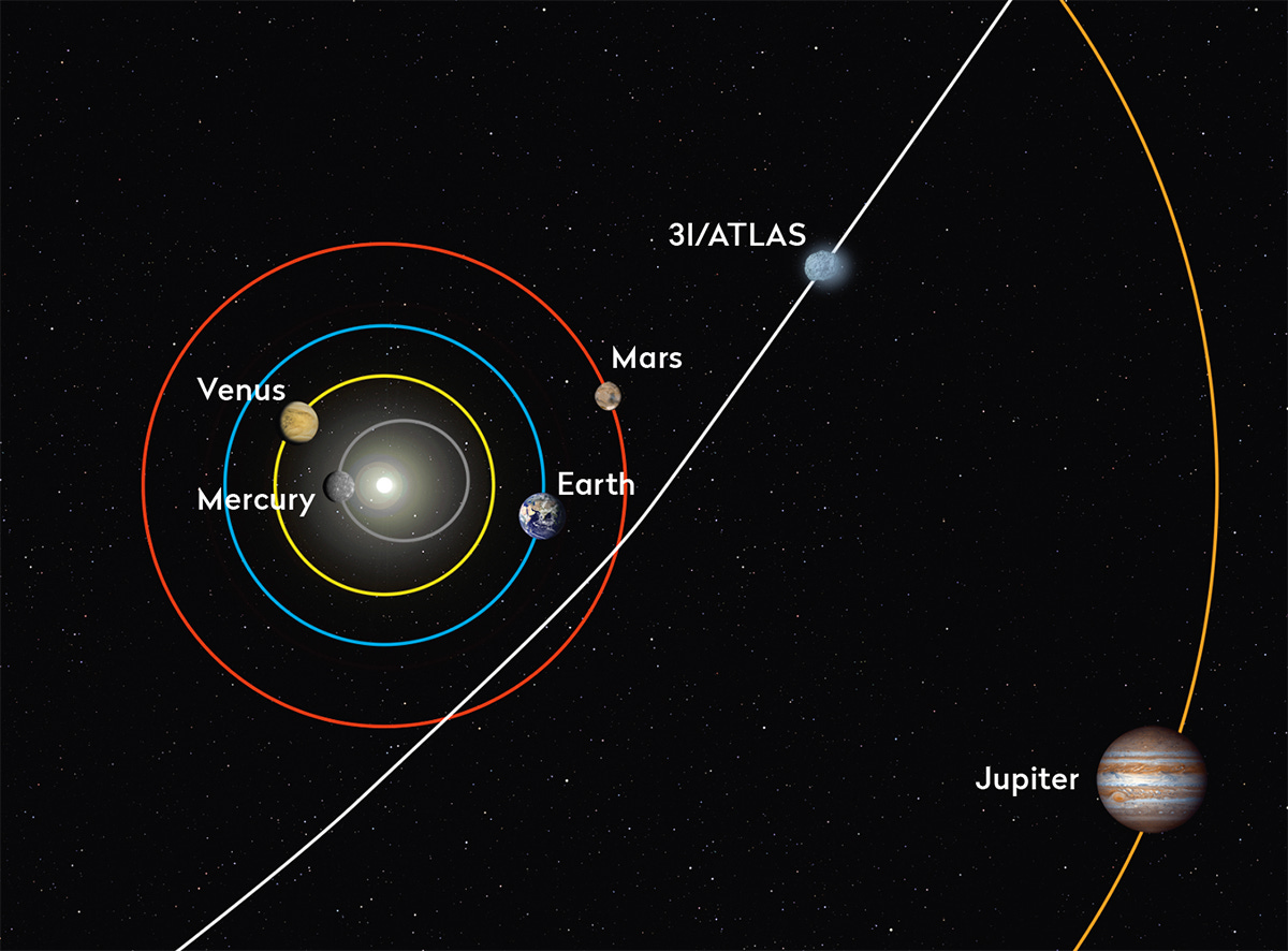 Interstellar comet is about to make extremely close passes of Earth, Mars  and the Sun | BBC Sky at Night Magazine