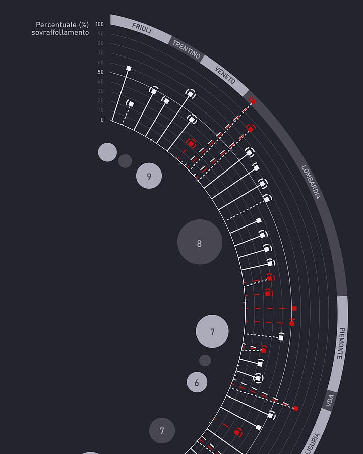 Estratti dalla data visualization