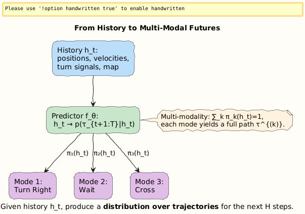 PlantUML Diagram