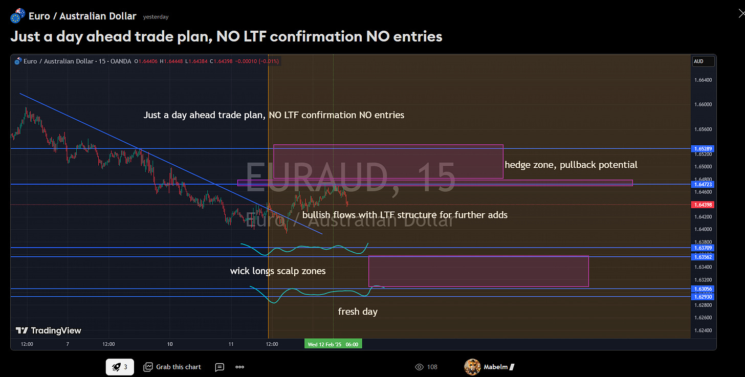 What happened to Gold/Pound and Euro yesterday?