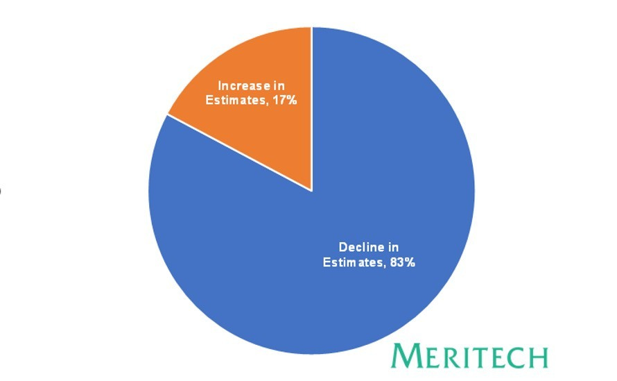 2023 Revision-Pie Chart - This link as of 10:15a ET 12/6/22 - https://drive.google.com/file/d/15wd-_jDEHimGzH56oSXnycK8lULoQWKZ/view?usp=share_link