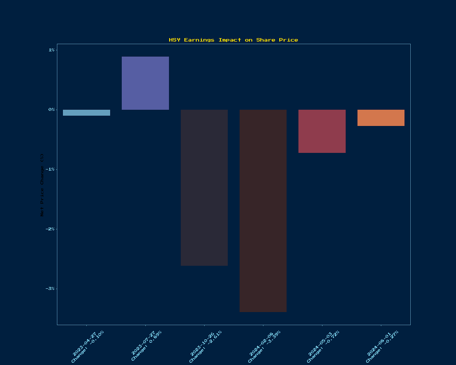 Generated Chart 12