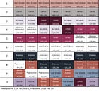 2024 U.S. Top Causes of Death by Age Group, Finalized Data