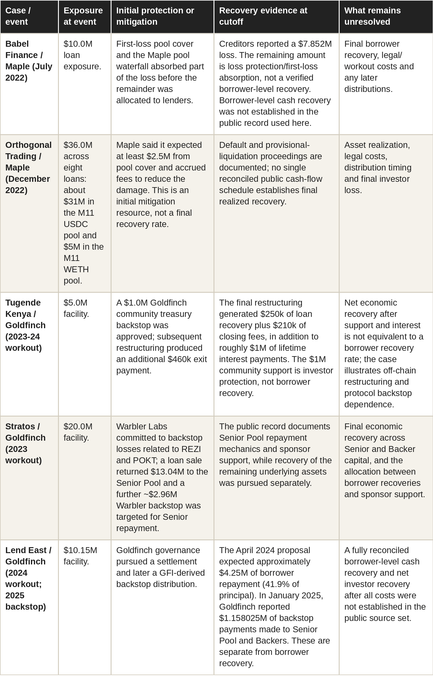 Table: credit case set