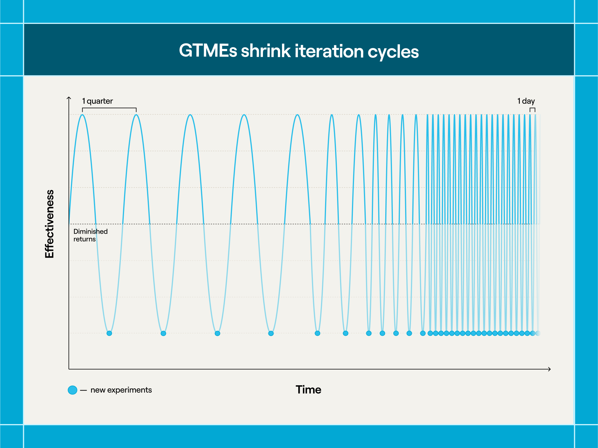 The rise of the GTM engineer