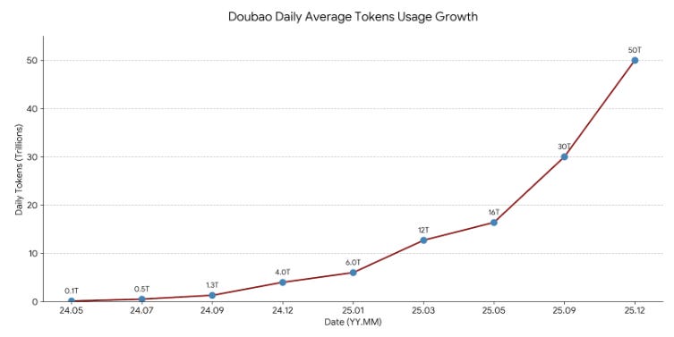 Token Tracker & Implications - by FD - Robonomics