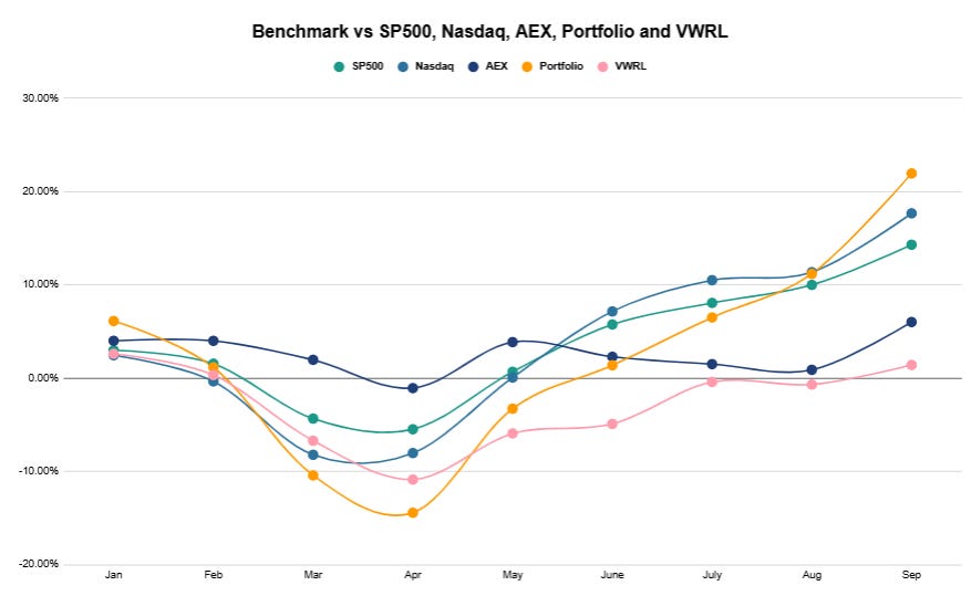 Portfolio Update - September 2025 - TacticzHazel’s Substack
