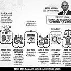 The Ksh 3 Billion BLAZE Heist: How Transcend Media Uncovered Corporate Espionage and IP Theft Inside Safaricom