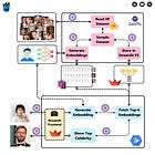 The power of Embeddings: Twin Celebrity App